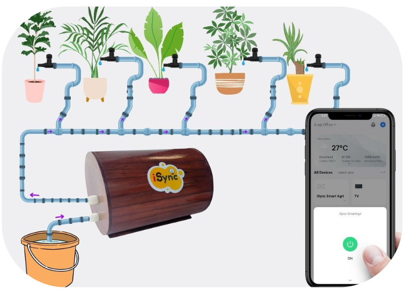 iSync-SmartAgri